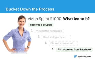 @michael_loban
Bucket Down the Process
 