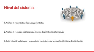 Nivel del sistema
1. Análisis de necesidades, objetivos y prioridades.
2. Análisis de recursos, restricciones y sistemas de distribución alternativos.
3. Determinación del alcance y secuencia del currículum y cursos; dueño del sistema de distribución.
 