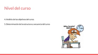 Nivel del curso
4. Análisis de los objetivos del curso.
5. Determinación de la estructura y secuencia del curso
 