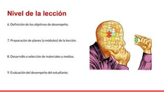 Nivel de la lección
6. Definición de los objetivos de desempeño.
7. Preparación de planes (o módulos) de la lección.
8. Desarrollo o selección de materiales y medios.
9. Evaluación del desempeño del estudiante.
 