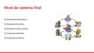 Nivel de sistema final
10. Preparación del profesor.
11. Evaluación formativa.
12. Prueba de campo, revisión.
13. Instalación y difusión.
14. Evaluación sumatoria.
 