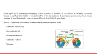 Gagné sugirió que el aprendizaje es complejo y, cuando se produce se manifiesta en una variedad de resultados (outcomes).
Cuando se planifica la formación, es necesario definir el tipo de resultados de aprendizaje que se desean. Cada tipo de
resultado de aprendizaje puede requerir una clase diferente de actividad de aprendizaje.
Schunk (1996) resume los resultados de aprendizaje de Gagné del siguiente modo:
Habilidades intelectuales
Información Verbal
Estrategias Cognitivas
Habilidades Motrices
Actitudes
 
