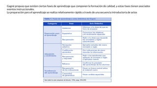 Gagné propuso que existen ciertas fases de aprendizaje que componen la formación de calidad, y estas fases tienen asociados
eventos instruccionales.
La preparación para el aprendizaje se realiza relativamente rápido a través de una secuencia introductoria de actos
 