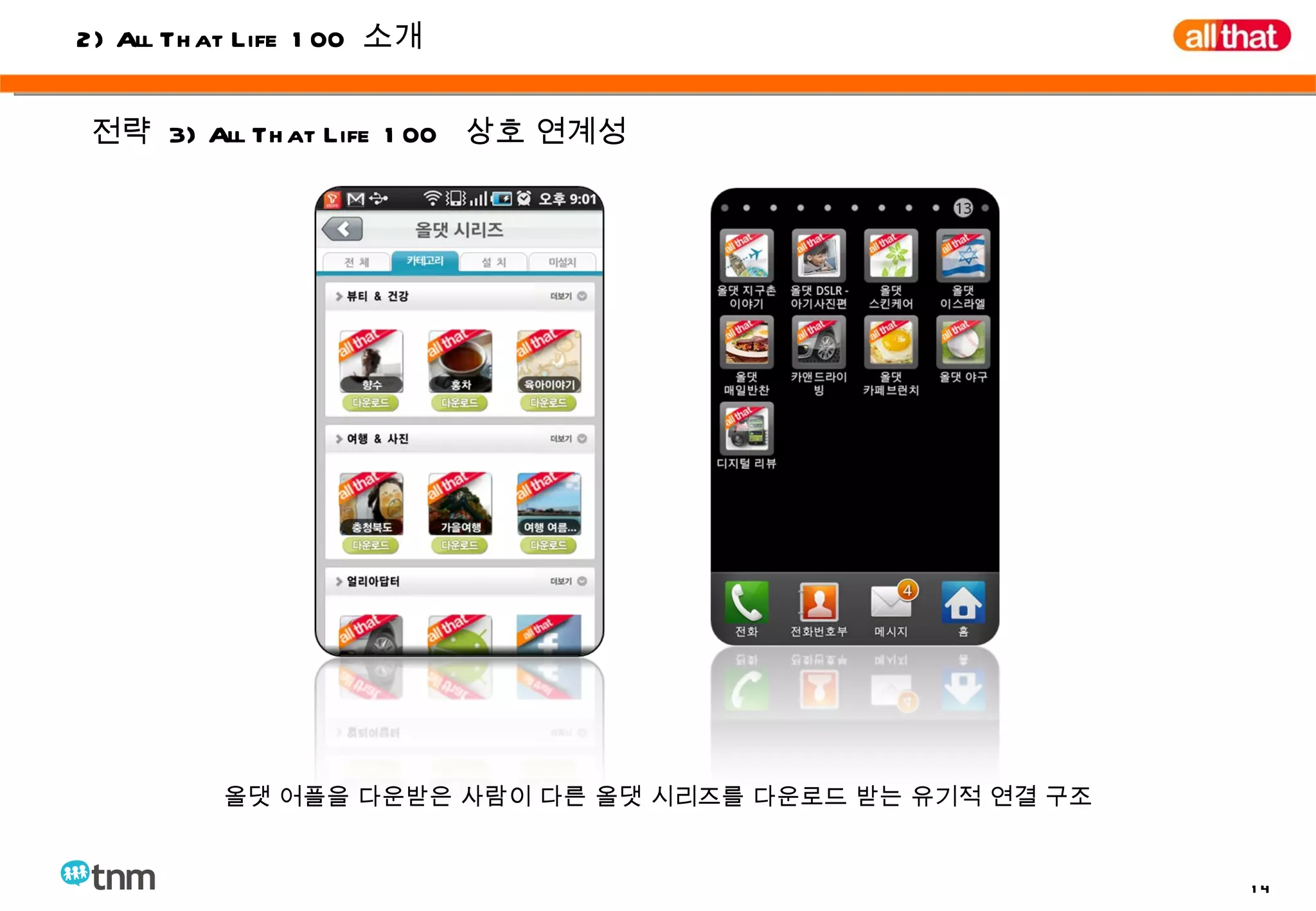 전략  3) All That Life 100  상호 연계성 올댓 어플을 다운받은 사람이 다른 올댓 시리즈를 다운로드 받는 유기적 연결 구조 2) All That Life 100  소개 