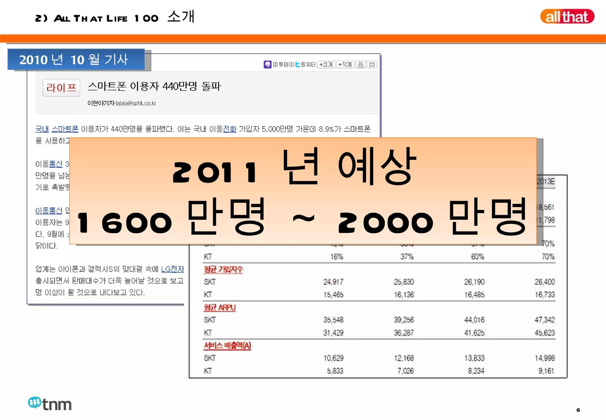 2010 년  10 월 기사  2011 년 예상  1600 만명  ~ 2000 만명 2) All That Life 100  소개 