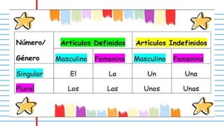 tema del artículo para cuarto grado de primaria | PPTX