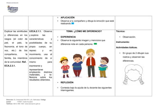 • APLICACIÓN
• Observa a tu compañero y dibuja la emoción que está
realizando.
Explicar las similitudes
y diferencias en los
rasgos (el color de
piel, el pelo, la
fisonomía, el tono de
voz, etc.) de los
compañeros, la
familia, los miembros
de la comunidad. Ref.
ECA.2.3.1.
I.ECA.2.1.1. Observa
y explora las
características y
posibilidades de su
propio cuerpo, en
reposo y en
movimiento, usa el
conocimiento de sí
mismo para
expresarse y
representarse
empleando distintos
materiales, y re-
flexiona sobre los
resultados obtenidos.
TEMA: ¿CÓMO ME DIFERENCIO?
• EXPERIENCIA
• Observa la siguiente imagen y menciona que
diferencia nota en cada persona.
• REFLEXIÓN
• Contesta bajo la ayuda de tu docente las siguientes
interrogantes.
Técnica:
• Observación.
Instrumento:
Actividades lúdicas.
• En grupo de 2 dibujen sus
rostros y observen las
diferencias.
Dirección: Av. Amazonas N34-451 y Av. Atahualpa. Código
postal: 170507 / Quito-Ecuador
Teléfono: 593-2-396-1300 / www.educacion.gob.ec
 