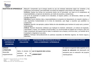 OBJETIVOS DE APRENDIZAJE: O.LL.2.1. Comprender que la lengua escrita se usa con diversas intenciones según los contextos y las
situaciones comunicativas, para desarrollar una actitud de indagación crítica frente a los textos escritos.
O.CS.2.6. Explicar las formas de convivencia dentro de la comunidad, con base en el cumplimiento de
responsabilidades y el ejercicio de derechos, por medio de acuerdos y compromisos,
con el fin de propender al cuidado de la naturaleza, el espacio público y la democracia, desde sus roles
sociales respectivos
OG.ECA.4. Asumir distintos roles y responsabilidades en proyectos de interpretación y/o creación colectiva, y
usar argumentos fundamentados en la toma de decisiones, para llegar a acuerdos que posibiliten su
consecución.
O.CN.2.4. Describir, dar ejemplos y aplicar hábitos de vida saludables para mantener el cuerpo sano y prevenir
enfermedades.
O.M.2.6. Resolver situaciones cotidianas que impliquen la medición, estimación y el cálculo de longitudes,
capacidades y masas, con unidades convencionales y no convencionales de objetos de su entorno, para una
mejor comprensión del espacio que le rodea, la valoración de su tiempo y el de los otros, y el fomento de la
honestidad e integridad en sus actos.
O.EF.2.1. Participar democráticamente en prácticas corporales de diferentes regiones, de manera segura y
placentera.
DESTREZAS CON
CRITERIOS DE
DESEMPEÑO
INDICADORES DE
EVALUACIÓN
ESTRATEGIAS METODOLÓGICAS ACTIVAS
PARA LA ENSEÑANZA Y APRENDIZAJE
ACTIVIDADES EVALUATIVAS
LENGUA Y
LITERATURA
Desarrollar
progresivamente
Aplica el proceso de
escritura en la
producción de textos
Leer el siguiente dato curioso.
¿SABIAS QUE?
Se expone la siguiente tabla sugerida con la
escala de valoración del desempeño del
estudiante para la evaluación del proyecto
interdisciplinario:
Dirección: Av. Amazonas N34-451 y Av. Atahualpa. Código
postal: 170507 / Quito-Ecuador
Teléfono: 593-2-396-1300 / www.educacion.gob.ec
 