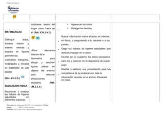 MATEMATICAS
Distinguir lados,
frontera interior y
exterior, vértices y
ángulos en figuras
geométricas:
cuadrados, triángulos,
rectángulos y círculos
en materiales de uso
escolar
(Ref. M.2.2.5.)
EDUCACION FISICA
Reconocer y analizar
los hábitos de higiene
saludables en
diferentes prácticas
cotidianas, dentro del
hogar como fuera de
él. (Ref. ICN.2.4.2.)
Utiliza elementos
básicos de la
Geometría para
dibujar y describir
figuras planas en
objetos del entorno
para elaborar
producciones
escolares. (Ref.
I.M.2.3.3.)
•
•
•
•
•
• Higiene en los oídos
• Proteger las heridas
Buscar información sobre el tema, en internet,
en libros, o preguntando a tu docente o a tus
padres.
Elegir los hábitos de higiene saludables que
deseas propagar en tu clase
Escribir en un cuaderno los datos necesarios
para dar a conocer en la diapositiva de power
point.
Diseñar y elaborar una presentación para tus
compañeros de tu producto con toda la
información reunida, en el archivo Presentar
en clase.
Dirección: Av. Amazonas N34-451 y Av. Atahualpa. Código
postal: 170507 / Quito-Ecuador
Teléfono: 593-2-396-1300 / www.educacion.gob.ec
 