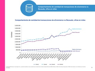 4° Estudio Transacciones Digitales: eCommerce & Recaudo Colombia 2016- 2017