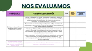 EXPOSICION moquegua prototipo de escuela sostenible | PPTX