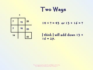 This powerpoint made possible through NRLC with funding
from AB ED and collaboration with Thinking 101
x
Two WaysTwo Ways
77 2020
1414
4343
232377 1616
1313
14 + ? = 43 or 13 + 16 = ?14 + ? = 43 or 13 + 16 = ?
I think I will add down 13 +I think I will add down 13 +
16 = 29.16 = 29.
 