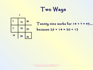 This powerpoint made possible through NRLC with funding
from AB ED and collaboration with Thinking 101
x
Two WaysTwo Ways
77 2020
1414
4343
232377 1616
1313
Twenty nine works for 14 + ? = 43….Twenty nine works for 14 + ? = 43….
because 29 + 14 = 30 + 13because 29 + 14 = 30 + 13
2929
 
