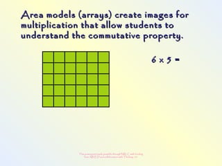 This powerpoint made possible through NRLC with funding
from AB ED and collaboration with Thinking 101
Area models (arrays) create images forArea models (arrays) create images for
multiplication that allow students tomultiplication that allow students to
understand the commutative property.understand the commutative property.
6 x 56 x 5 ==
 