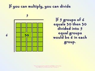 This powerpoint made possible through NRLC with funding
from AB ED and collaboration with Thinking 101
If you can multiply, you can divideIf you can multiply, you can divide
If 5 groups of 6If 5 groups of 6
equals 30 then 30equals 30 then 30
ddividedivided into 5into 5
equal groupsequal groups
would be 6 in eachwould be 6 in each
group.group.
55
66 3030
 