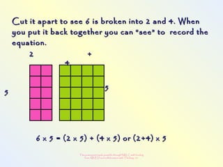 This powerpoint made possible through NRLC with funding
from AB ED and collaboration with Thinking 101
Cut it apart to see 6 is broken into 2 and 4. WhenCut it apart to see 6 is broken into 2 and 4. When
you put it back together you can “see” to record theyou put it back together you can “see” to record the
equation.equation.
6 x 5 = (2 x 5) + (4 x 5) or (2+4) x 56 x 5 = (2 x 5) + (4 x 5) or (2+4) x 5
55
2 +2 +
44
55
 