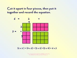 This powerpoint made possible through NRLC with funding
from AB ED and collaboration with Thinking 101
Cut it apart in four pieces, then put itCut it apart in four pieces, then put it
together and record the equation.together and record the equation.
22
5 = +5 = +
33
6 = 2 +6 = 2 +
44
(2 x 2 ) + (4 x 2) + (3 x 2) +(3 x 4) = 6 x 5(2 x 2 ) + (4 x 2) + (3 x 2) +(3 x 4) = 6 x 5
 