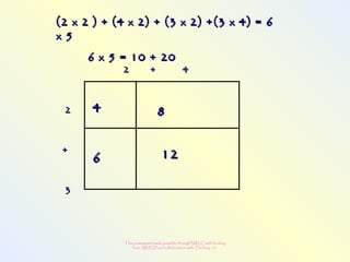 This powerpoint made possible through NRLC with funding
from AB ED and collaboration with Thinking 101
44 88
66 1212
2 + 42 + 4
22
++
33
(2 x 2 ) + (4 x 2) + (3 x 2) +(3 x 4) = 6(2 x 2 ) + (4 x 2) + (3 x 2) +(3 x 4) = 6
x 5x 5
6 x 5 = 10 + 206 x 5 = 10 + 20
 