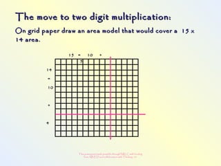 This powerpoint made possible through NRLC with funding
from AB ED and collaboration with Thinking 101
The move to two digit multiplication:The move to two digit multiplication:
On grid paper draw an area model that would cover a 15 xOn grid paper draw an area model that would cover a 15 x
14 area.14 area.
15 = 10 +15 = 10 +
55
1414
==
1010
++
44
 