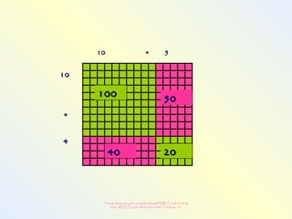 This powerpoint made possible through NRLC with funding
from AB ED and collaboration with Thinking 101
1010
++
44
10 + 510 + 5
100100
2020
5050
4040
 