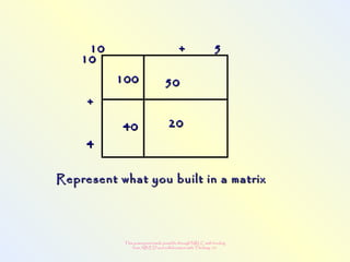 This powerpoint made possible through NRLC with funding
from AB ED and collaboration with Thinking 101
100100 5050
4040 2020
10 + 510 + 5
1010
++
44
Represent what you built in a matrixRepresent what you built in a matrix
 