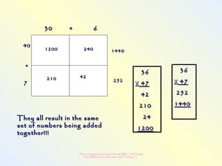 This powerpoint made possible through NRLC with funding
from AB ED and collaboration with Thinking 101
240240
4242
12001200
210210
30 + 630 + 6
4040
++
77
14401440
252252
3636
XX 4747
4242
210210
2424
12001200
3636
XX 4747
252252
14401440
They all result in the sameThey all result in the same
set of numbers being addedset of numbers being added
together!!!together!!!
 
