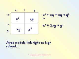 This powerpoint made possible through NRLC with funding
from AB ED and collaboration with Thinking 101
xyxy
yy22
xx22
xyxy
x + yx + y
xx
++
yy
Area models link right to highArea models link right to high
school….school….
xx22
+ xy + xy ++ xy + xy + yy22
oror
xx22
+ 2xy ++ 2xy + yy22
 