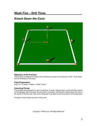 Week Five – Drill Three_______________________
Knock Down the Cone




Objective of the Practice:
This practice is designed to improve the mechanics involved in the execution of the “Push Pass”
with an emphasis on accuracy.

Field Preparation:
Area 10 x 10 yards. 4 players. 2 balls. Cones.

Coaching Points:
Four players are positioned in a grid 10 yards by 10 yards. Players work in pairs with their partner
on the opposite side of the grid. On the coach’s command, the first pair to knock down the cone in
the center of the grid wins. One of the losing pair must stand up the cone after it is knocked down.

First pair to knock down the cone 5 times wins.




                           Copyright, TheICA.com, All Rights Reserved



                                                                                                 22
 
