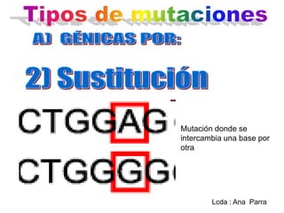Mutación donde se
intercambia una base por
otra

Lcda : Ana Parra

 