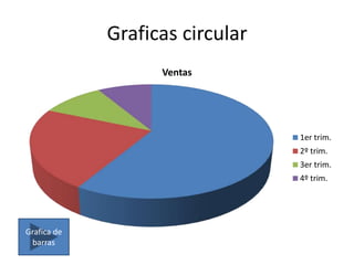Graficas circular
Ventas
1er trim.
2º trim.
3er trim.
4º trim.
Grafica de
barras
 