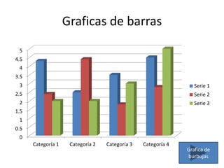 Graficas de barras
0
0.5
1
1.5
2
2.5
3
3.5
4
4.5
5
Categoría 1 Categoría 2 Categoría 3 Categoría 4
Serie 1
Serie 2
Serie 3
Grafica de
burbujas
 
