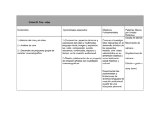 Unidad III: Cine - video


Contenidos                              Aprendizajes esperados:                 Objetivos                Palabras Claves
                                                                                Fundamentales            por Unidad
                                                                                                         Didáctica
                                                                                                         Escala de planos
1.-Historia del cine y el video.        1.-Conocen los aspectos técnicos y     Conocer e Investigar
                                        expresivos del video y multimedia,     hitos relevantes en el    Movimiento de
2.- Análisis de cine                    lenguaje visual, imagen y expresión:   desarrollo artístico de
                                        luz, color, composición, sonido,       los siguientes            cámara -
3.- Desarrollo de propuesta grupal de   secuencia, continuidad, espacio y      medios: cine -video
carácter cinematográfico                tiempo en la creación audiovisual.     valorándolos en su        Angulaciones de
                                                                               dimensión estética y
                                        2.-Diseño y elaboración de un proyecto como testimonio           cámara -
                                        de creación artística con cualidades   social histórico y
                                        cinematográficas                       cultural.                 Edición – guión –

                                                                                                         story board.
                                                                                Experimentar las
                                                                                posibilidades y
                                                                                limitaciones de
                                                                                diversos lenguajes de
                                                                                creación audiovisual
                                                                                a partir de una
                                                                                búsqueda personal.
 