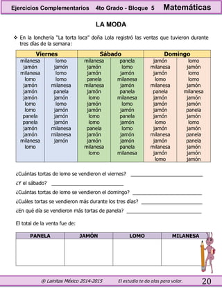 ® Lainitas México 2014-2015 El estudio te da alas para volar. 20
LA MODA
 En la lonchería “La torta loca” doña Lola registró las ventas que tuvieron durante
tres días de la semana:
Viernes Sábado Domingo
milanesa
jamón
milanesa
lomo
jamón
jamón
jamón
lomo
lomo
panela
panela
jamón
jamón
milanesa
lomo
lomo
jamón
lomo
lomo
milanesa
panela
jamón
lomo
jamón
jamón
jamón
milanesa
milanesa
jamón
milanesa
jamón
jamón
panela
milanesa
jamón
lomo
jamón
jamón
lomo
lomo
panela
jamón
jamón
milanesa
lomo
panela
lomo
jamón
milanesa
jamón
panela
milanesa
lomo
jamón
panela
jamón
lomo
jamón
jamón
panela
milanesa
jamón
milanesa
jamón
lomo
milanesa
panela
jamón
jamón
jamón
jamón
lomo
jamón
milanesa
jamón
milanesa
jamón
lomo
lomo
jamón
lomo
lomo
jamón
milanesa
jamón
jamón
panela
jamón
lomo
jamón
panela
panela
jamón
jamón
jamón
¿Cuántas tortas de lomo se vendieron el viernes? __________________________
¿Y el sábado? __________________________
¿Cuántas tortas de lomo se vendieron el domingo? _________________________
¿Cuáles tortas se vendieron más durante los tres días? ______________________
¿En qué día se vendieron más tortas de panela? ___________________________
El total de la venta fue de:
PANELA JAMÓN LOMO MILANESA
Ejercicios Complementarios 4to Grado - Bloque 5 Matemáticas
 