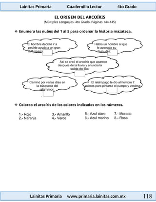Lainitas Primaria Cuadernillo Lector 4to Grado
118
Lainitas Primaria www.primaria.lainitas.com.mx
EL ORIGEN DEL ARCOÍRIS
(Múltiples Lenguajes. 4to Grado. Páginas 144-145)
 Enumera las nubes del 1 al 5 para ordenar la historia mazateca.
El hombre decidió ir a
pedirle ayuda a un gran
relámpago.
Había un hombre al que
le apenaba su
desnudez.
Así se creó el arcoíris que aparece
después de la lluvia y anuncia la
salida del Sol.
Caminó por varios días en
la búsqueda del
relámpago.
.
El relámpago le dio al hombre 7
colores para pintarse el cuerpo y vestirse
.
 Colorea el arcoíris de los colores indicados en los números.
1.- Rojo
2.- Naranja
3.- Amarillo
4.- Verde
5.- Azul claro
6.- Azul marino
7.- Morado
8.- Rosa
 