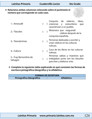 Lainitas Primaria Cuadernillo Lector 4to Grado
124
Lainitas Primaria www.primaria.lainitas.com.mx
 Relaciona ambas columnas colocando sobre el paréntesis el
número que corresponde en cada caso.
1.- Amoxcalli ( )
Conjunto de saberes, ideas,
creencias y costumbres que
caracterizan a un pueblo.
2.- Tlacuilos ( )
Misionero que resguardó
códices después de la
conquista española.
3.- Tlamatinimes ( )
Personas dedicadas a escribir y
crear códices en las culturas
nahuas.
4.- Cultura ( )
Casa de los libros en las culturas
nahuas.
5.- Fray Bernardino de
Sahagún
( )
Personas sabias y maestros que
trabajaban junto con los tlacuilos
para leer y elaborar arte.
 Completa la siguiente tabla explicando en qué consisten las formas de
escritura pictográfica-ideográfica y la alfabética.
FORMAS DE ESCRITURA
Pictográfica-Ideográfica Alfabética
 