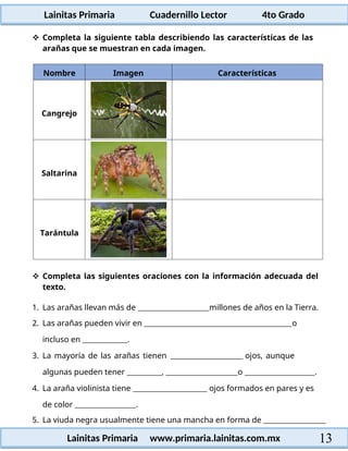 Lainitas Primaria Cuadernillo Lector 4to Grado
13
Lainitas Primaria www.primaria.lainitas.com.mx
 Completa la siguiente tabla describiendo las características de las
arañas que se muestran en cada imagen.
Nombre Imagen Características
Cangrejo
Saltarina
Tarántula
 Completa las siguientes oraciones con la información adecuada del
texto.
1. Las arañas llevan más de millones de años en la Tierra.
2. Las arañas pueden vivir en o
incluso en .
3. La mayoría de las arañas tienen ojos, aunque
algunas pueden tener , o .
4. La araña violinista tiene ojos formados en pares y es
de color .
5. La viuda negra usualmente tiene una mancha en forma de
 