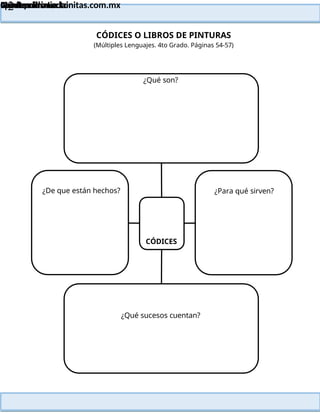 Lainitas Primaria
Cuadernillo Lector
4to Grado
42
Lainitas Primaria
www.primaria.lainitas.com.mx
CÓDICES O LIBROS DE PINTURAS
(Múltiples Lenguajes. 4to Grado. Páginas 54-57)
¿Qué son?
¿De que están hechos? ¿Para qué sirven?
CÓDICES
¿Qué sucesos cuentan?
 
