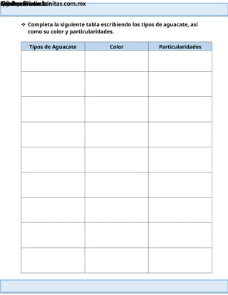 Lainitas Primaria
Cuadernillo Lector
4to Grado
79
Lainitas Primaria
www.primaria.lainitas.com.mx
 Completa la siguiente tabla escribiendo los tipos de aguacate, así
como su color y particularidades.
Tipos de Aguacate Color Particularidades
 