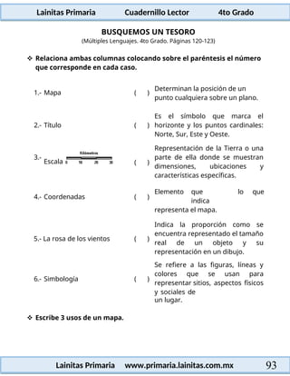 Lainitas Primaria Cuadernillo Lector 4to Grado
93
Lainitas Primaria www.primaria.lainitas.com.mx
BUSQUEMOS UN TESORO
(Múltiples Lenguajes. 4to Grado. Páginas 120-123)
 Relaciona ambas columnas colocando sobre el paréntesis el número
que corresponde en cada caso.
1.- Mapa ( )
Determinan la posición de un
punto cualquiera sobre un plano.
2.- Título ( )
Es el símbolo que marca el
horizonte y los puntos cardinales:
Norte, Sur, Este y Oeste.
3.-
Escala ( )
Representación de la Tierra o una
parte de ella donde se muestran
dimensiones, ubicaciones y
características específicas.
4.- Coordenadas ( )
Elemento que
indica
representa el mapa.
lo que
5.- La rosa de los vientos ( )
Indica la proporción como se
encuentra representado el tamaño
real de un objeto y su
representación en un dibujo.
6.- Simbología ( )
Se refiere a las figuras, líneas y
colores que se usan para
representar sitios, aspectos físicos
y sociales de
un lugar.
 Escribe 3 usos de un mapa.
 