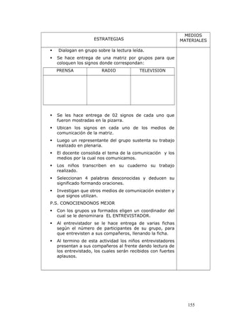 ESTRATEGIAS
MEDIOS
MATERIALES
 Dialogan en grupo sobre la lectura leída.
 Se hace entrega de una matriz por grupos para que
coloquen los signos donde correspondan:
PRENSA RADIO TELEVISION
 Se les hace entrega de 02 signos de cada uno que
fueron mostradas en la pizarra.
 Ubican los signos en cada uno de los medios de
comunicación de la matriz.
 Luego un representante del grupo sustenta su trabajo
realizado en plenaria.
 El docente consolida el tema de la comunicación y los
medios por la cual nos comunicamos.
 Los niños transcriben en su cuaderno su trabajo
realizado.
 Seleccionan 4 palabras desconocidas y deducen su
significado formando oraciones.
 Investigan que otros medios de comunicación existen y
que signos utilizan.
P.S. CONOCIENDONOS MEJOR
 Con los grupos ya formados eligen un coordinador del
cual se le denominara EL ENTREVISTADOR.
 Al entrevistador se le hace entrega de varias fichas
según el número de participantes de su grupo, para
que entrevisten a sus compañeros, llenando la ficha.
 Al termino de esta actividad los niños entrevistadores
presentan a sus compañeros al frente dando lectura de
los entrevistado, los cuales serán recibidos con fuertes
aplausos.
155
 