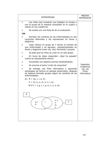 ESTRATEGIAS
MEDIOS
MATERIALES
• Los niños (as) muestran sus trabajos en museo y
con la ayuda de la maestra consolidan en el cuadro y
copian en sus cuadernos.
• Se evalúa con una ficha de de co evaluación.
l.M.
• Escriben los nombres de las enfermedades en dos
conjuntos diferentes y las representan en llaves y
diagrama.
• Cada niño(a) en grupo de 7 toman el nombre de
una enfermedad y se agrupan; representándoles en
llaves y diagrama (usan ula, ula), formando 2 grupos.
• Se pide que los niños se unan en un solo grupo.
• En lluvia de ideas responden: ¿Qué ha pasado?
¿cómo se representaría ahora?.
• Consolidan sus saberes previos socializándolos.
• Se enuncia el tema “unión de conjuntos”
• Se entrega una ficha informativa y siguiendo
estrategias de lectura en parejas desarrollan; después
de haberse formado grupos según los nombres de las
enfermedades:
a).- B = {g, r, i, p, e}
C = {n, e, u, m, o, n, í, a}
B U C = { g, r, i, p, e, n, u, o, a}
Papelotes
Cuadernos
ula, ula
Ficha
informativa
162
g, r.
p.
n. u.
o.
m.
a.
i.
e.
C
B
 