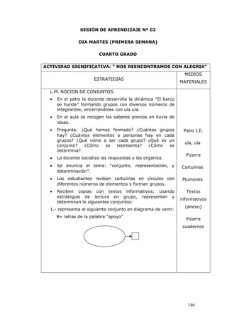 SESIÓN DE APRENDIZAJE Nº 02
DIA MARTES (PRIMERA SEMANA)
CUARTO GRADO
ACTIVIDAD SIGNIFICATIVA: “ NOS REENCONTRAMOS CON ALEGRIA”
ESTRATEGIAS
MEDIOS
MATERIALES
L.M. NOCION DE CONJUNTOS.
• En el patio la docente desarrolla la dinámica “El barco
se hunde” formando grupos con diversos números de
integrantes; encerrándoles con ula ula.
• En el aula se recogen los saberes previos en lluvia de
ideas.
• Pregunta: ¿Qué hemos formado? ¿Cuántos grupos
hay? ¿Cuántos elementos o personas hay en cada
grupos? ¿Qué viene a ser cada grupo? ¿Qué es un
conjunto? ¿Cómo se representa? ¿Cómo se
determina?.
• La docente socializa las respuestas y las organiza.
• Se enuncia el tema: “conjunto, representación, y
determinación”.
• Los estudiantes reciben cartulinas en círculos con
diferentes números de elementos y forman grupos.
• Reciben copias con textos informativos; usando
estrategias de lectura en grupo, representan y
determinan lo siguientes conjuntos:
1.- representa el siguiente conjunto en diagrama de venn:
B= letras de la palabra “apoyo”
Patio I.E.
ula, ula
Pizarra
Cartulinas
Plumones
Textos
informativos
(anexo)
Pizarra
cuadernos
146
 
