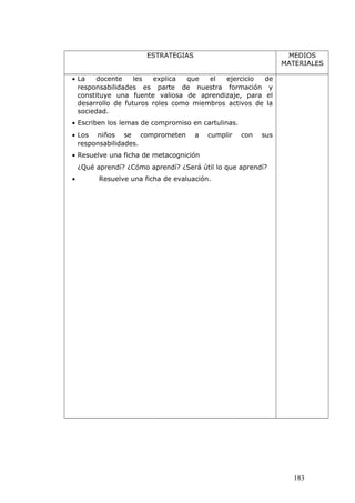 ESTRATEGIAS MEDIOS
MATERIALES
• La docente les explica que el ejercicio de
responsabilidades es parte de nuestra formación y
constituye una fuente valiosa de aprendizaje, para el
desarrollo de futuros roles como miembros activos de la
sociedad.
• Escriben los lemas de compromiso en cartulinas.
• Los niños se comprometen a cumplir con sus
responsabilidades.
• Resuelve una ficha de metacognición
¿Qué aprendí? ¿Cómo aprendí? ¿Será útil lo que aprendí?
• Resuelve una ficha de evaluación.
183
 