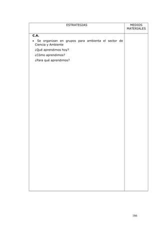 ESTRATEGIAS MEDIOS
MATERIALES
C.A.
• Se organizan en grupos para ambienta el sector de
Ciencia y Ambiente
¿Qué aprendimos hoy?
¿Cómo aprendimos?
¿Para qué aprendimos?
186
 