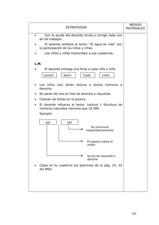 ESTRATEGIAS
MEDIOS
MATERIALES
• Con la ayuda del docente revisa y corrige cada uno
de los trabajos.
• El docente enfatiza el tema: “El agua es vida” con
la participación de los niños y niñas.
• Los niños y niñas transcriben a sus cuadernos.
L.M.
• El docente entrega una ficha a cada niño o niña
• Los niños (as) darán lectura a dichos números a
derecha.
• Se paran de tres en tres de derecha a izquierda.
• Colocan las fichas en la pizarra.
• El docente refuerza el tema: Lectura Y Escritura de
números naturales menores que 10 000.
Ejemplo:
• Copia en tu cuaderno los ejercicios de la pág. 24, 25
del MED.
195
645685 40659 72600 15995
645 685
Se pronuncia
independientemente
El espacio indica el
millón
Se lee de izquierda a
derecha
 