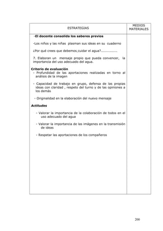 ESTRATEGIAS
MEDIOS
MATERIALES
-El docente consolida los saberes previos
-Los niños y las niñas plasman sus ideas en su cuaderno
¿Por qué crees que debemos cuidar el agua?...............
7. Elaboran un mensaje propio que pueda convencer, la
importancia del uso adecuado del agua.
Criterio de evaluación
- Profundidad de las aportaciones realizadas en torno al
análisis de la imagen
- Capacidad de trabajo en grupo, defensa de las propias
ideas con claridad , respeto del turno y de las opiniones a
los demás
- Originalidad en la elaboración del nuevo mensaje
Actitudes
- Valorar la importancia de la colaboración de todos en el
uso adecuado del agua
- Valorar la importancia de las imágenes en la transmisión
de ideas
- Respetar las aportaciones de los compañeros
200
 