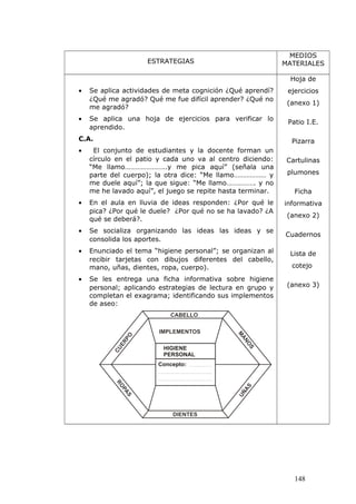 ESTRATEGIAS
MEDIOS
MATERIALES
• Se aplica actividades de meta cognición ¿Qué aprendí?
¿Qué me agradó? Qué me fue difícil aprender? ¿Qué no
me agradó?
• Se aplica una hoja de ejercicios para verificar lo
aprendido.
C.A.
• El conjunto de estudiantes y la docente forman un
círculo en el patio y cada uno va al centro diciendo:
“Me llamo…………………..y me pica aquí” (señala una
parte del cuerpo); la otra dice: “Me llamo……………… y
me duele aquí”; la que sigue: “Me llamo……………. y no
me he lavado aquí”, el juego se repite hasta terminar.
• En el aula en lluvia de ideas responden: ¿Por qué le
pica? ¿Por qué le duele? ¿Por qué no se ha lavado? ¿A
qué se deberá?.
• Se socializa organizando las ideas las ideas y se
consolida los aportes.
• Enunciado el tema “higiene personal”; se organizan al
recibir tarjetas con dibujos diferentes del cabello,
mano, uñas, dientes, ropa, cuerpo).
• Se les entrega una ficha informativa sobre higiene
personal; aplicando estrategias de lectura en grupo y
completan el exagrama; identificando sus implementos
de aseo:
Hoja de
ejercicios
(anexo 1)
Patio I.E.
Pizarra
Cartulinas
plumones
Ficha
informativa
(anexo 2)
Cuadernos
Lista de
cotejo
(anexo 3)
148
 