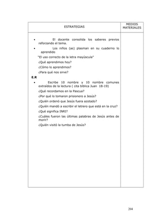 ESTRATEGIAS
MEDIOS
MATERIALES
• El docente consolida los saberes previos
reforzando el tema.
• Los niños (as) plasman en su cuaderno lo
aprendido
“El uso correcto de la letra mayúscula”
¿Qué aprendimos hoy?
¿Cómo lo aprendimos?
¿Para qué nos sirve?
E.R
• Escribe 10 nombre y 10 nombre comunes
extraídos de la lectura ( cita bíblica Juan 18-19)
¿Qué recordamos en la Pascua?
¿Por qué lo tomaron prisionero a Jesús?
¿Quién ordenó que Jesús fuera azotado?
¿Quién mandó a escribir el letrero que está en la cruz?
¿Qué significa INRI?
¿Cuáles fueron las últimas palabras de Jesús antes de
morir?
¿Quién visitó la tumba de Jesús?
204
 