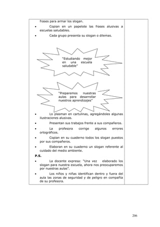 frases para armar los slogan.
• Copian en un papelote las frases alusivas a
escuelas saludables.
• Cada grupo presenta su slogan o dilemas.
• Lo plasman en cartulinas, agregándoles algunas
ilustraciones alusivas.
• Presentan sus trabajos frente a sus compañeros.
• La profesora corrige algunos errores
ortográficos.
• Copian en su cuaderno todos los slogan puestos
por sus compañeros.
• Elaboran en su cuaderno un slogan referente al
cuidado del medio ambiente.
P.S.
• La docente expresa: “Una vez elaborado los
slogan para nuestra escuela, ahora nos preocuparemos
por nuestras aulas”.
• Los niños y niñas identifican dentro y fuera del
aula las zonas de seguridad y de peligro en compañía
de su profesora.
206
“Estudiando mejor
en una escuela
saludable”
“Preparemos nuestras
aulas para desarrollar
nuestros aprendizajes”
 