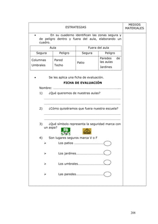 ESTRATEGIAS
MEDIOS
MATERIALES
• En su cuaderno identifican las zonas segura y
de peligro dentro y fuera del aula, elaborando un
cuadro.
Aula Fuera del aula
Segura Peligro Segura Peligro
Columnas
Umbrales
Pared
Techo
Patio
Paredes de
las aulas
Jardines
• Se les aplica una ficha de evaluación.
FICHA DE EVALUACIÓN
Nombre: ………………………………………………………………………...
1) ¿Qué queremos de nuestras aulas?
……………………………………………………………………………………
……………………………………………………………………………………
2) ¿Cómo quisiéramos que fuera nuestra escuela?
……………………………………………………………………………………
……………………………………………………………………………………
3) ¿Qué símbolo representa la seguridad marca con
un aspa?
4) Son lugares seguros marca V o F
 Los patios ………………………………….
 Los jardines………………………………….
 Los umbrales………………………………….
 Las paredes………………………………….
208
 